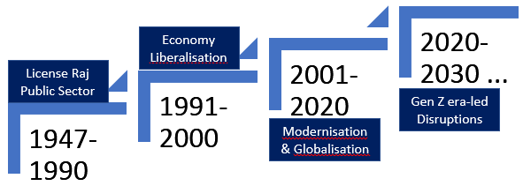 Stakeholder’s Governance