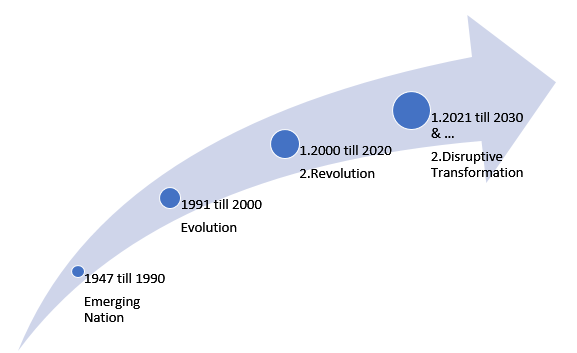 Stakeholder’s Governance 2