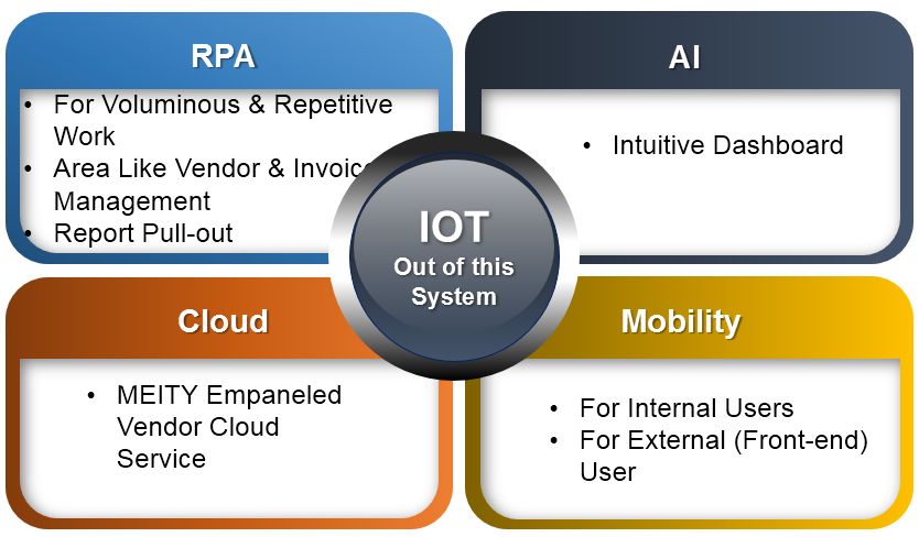 Emerging tech