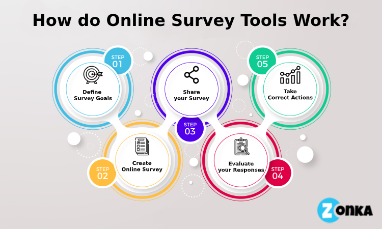 Online Survey Tools - Zonka Feedback 