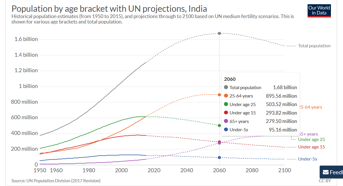 Raise Your IQ: Impact of AI & ML on Future jobs Education and Industry ...