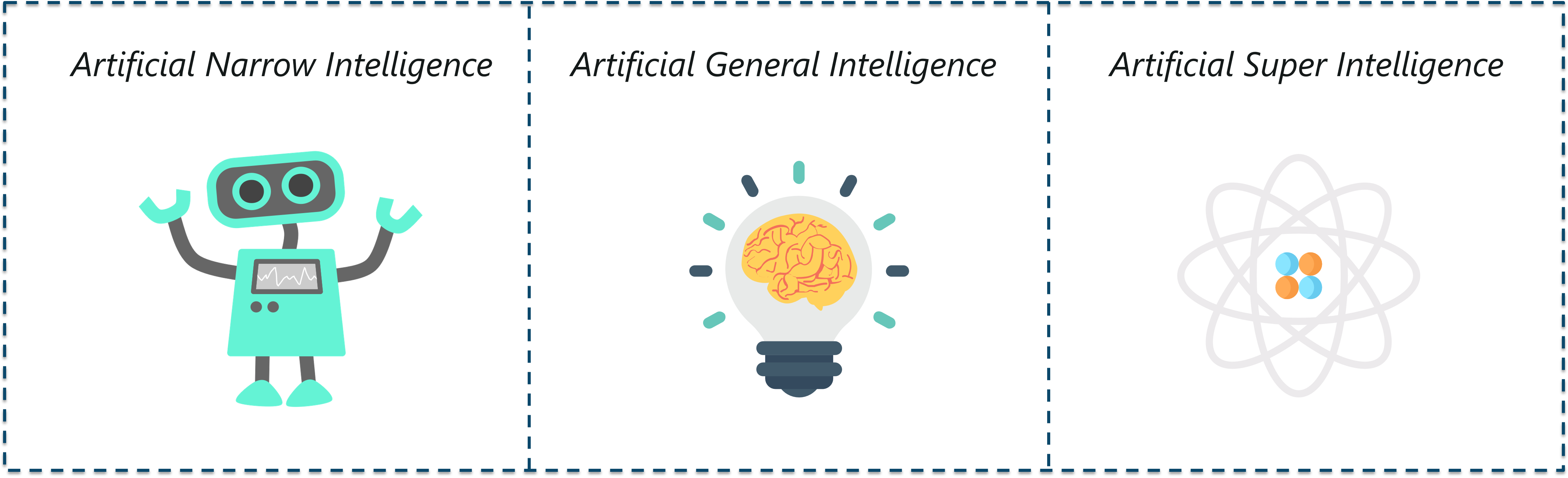 Artificial General Intelligence Examples