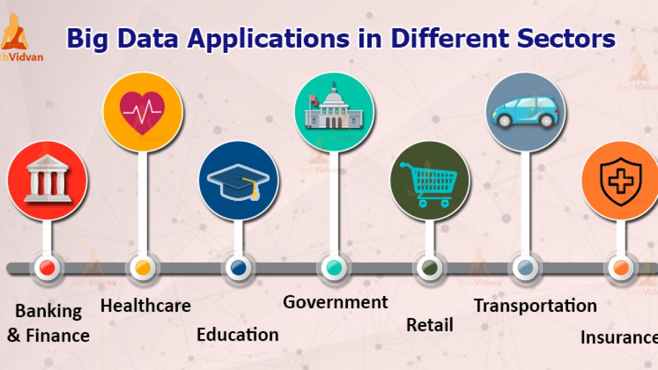 Big data applications