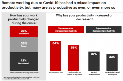 Blended Working Model The New Way Of Working Future Of Work Bpi The Destination For Everything Process Related