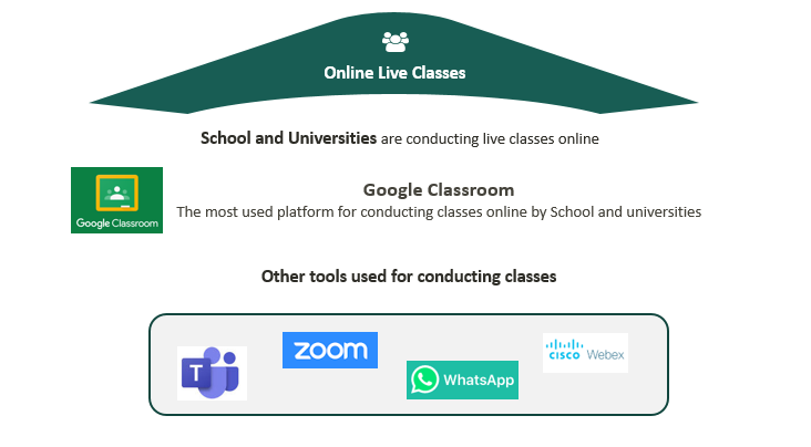 Simplifying the EdTech ecosystem with Google Classroom