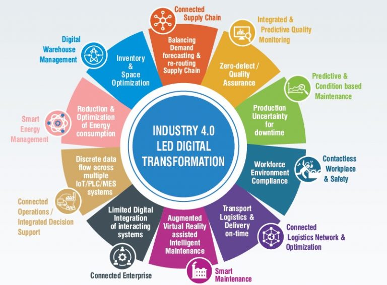 Voice of Manufacturing Edition 5 - From Thought Leadership to Execution ...