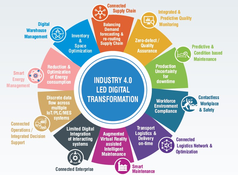 Voice Of Manufacturing Edition 5 From Thought Leadership To Execution 