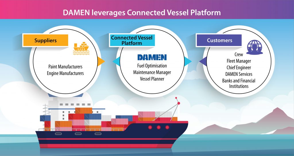 TCS-Damen-IoT